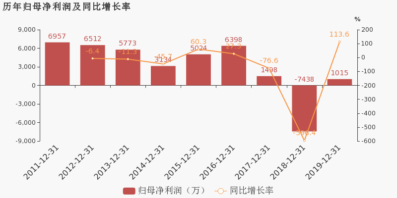 高斯贝尔：覆铜板产品生产经营稳健，持续领跑市场