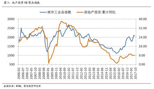 CPI分化加深：探究商品与服务价格走势背离之谜