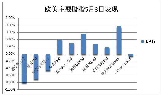 十年高位徘徊后，英国债市终获喘息：债券收益率趋稳