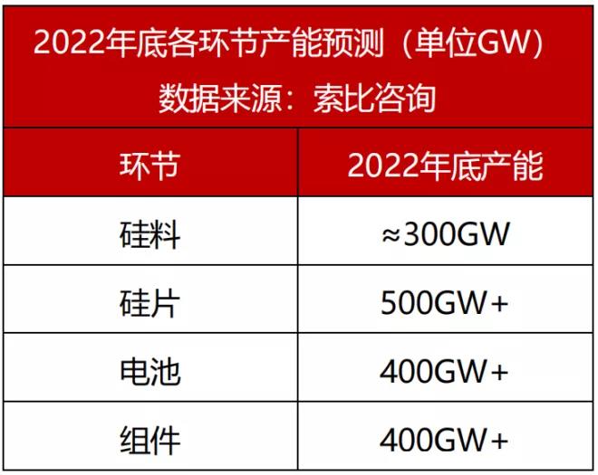 12月硅产业：供需失衡，库存高企，市场前景待观察