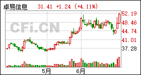 国林科技：承诺回购增持计划，将及时履行信息披露义务