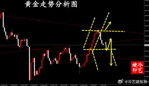 下周一黄金最有可能走势预测-精选解释解析落实