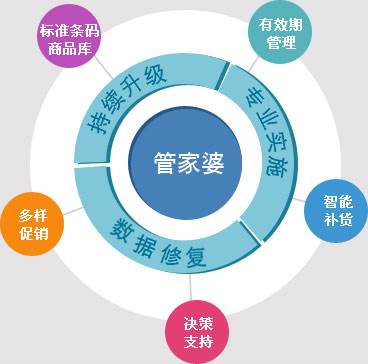 7777788888管家精准管家婆免费-精选解释解析落实