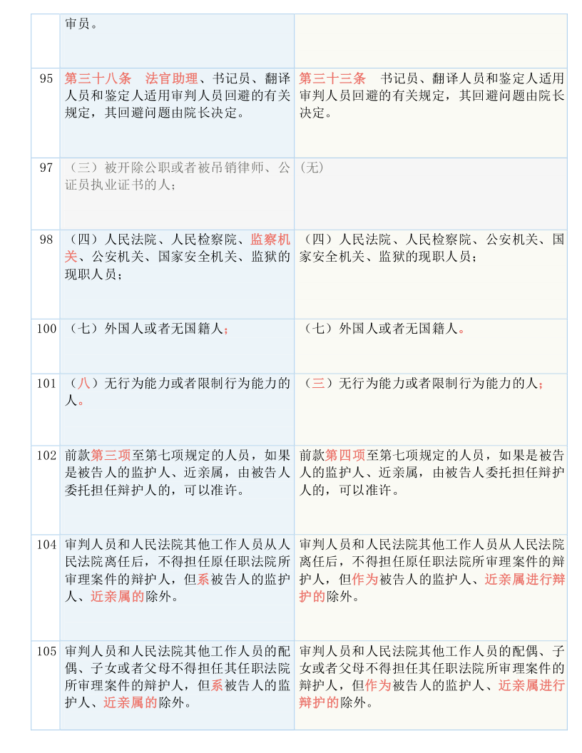 澳门平特一肖100准;精选解释解析落实